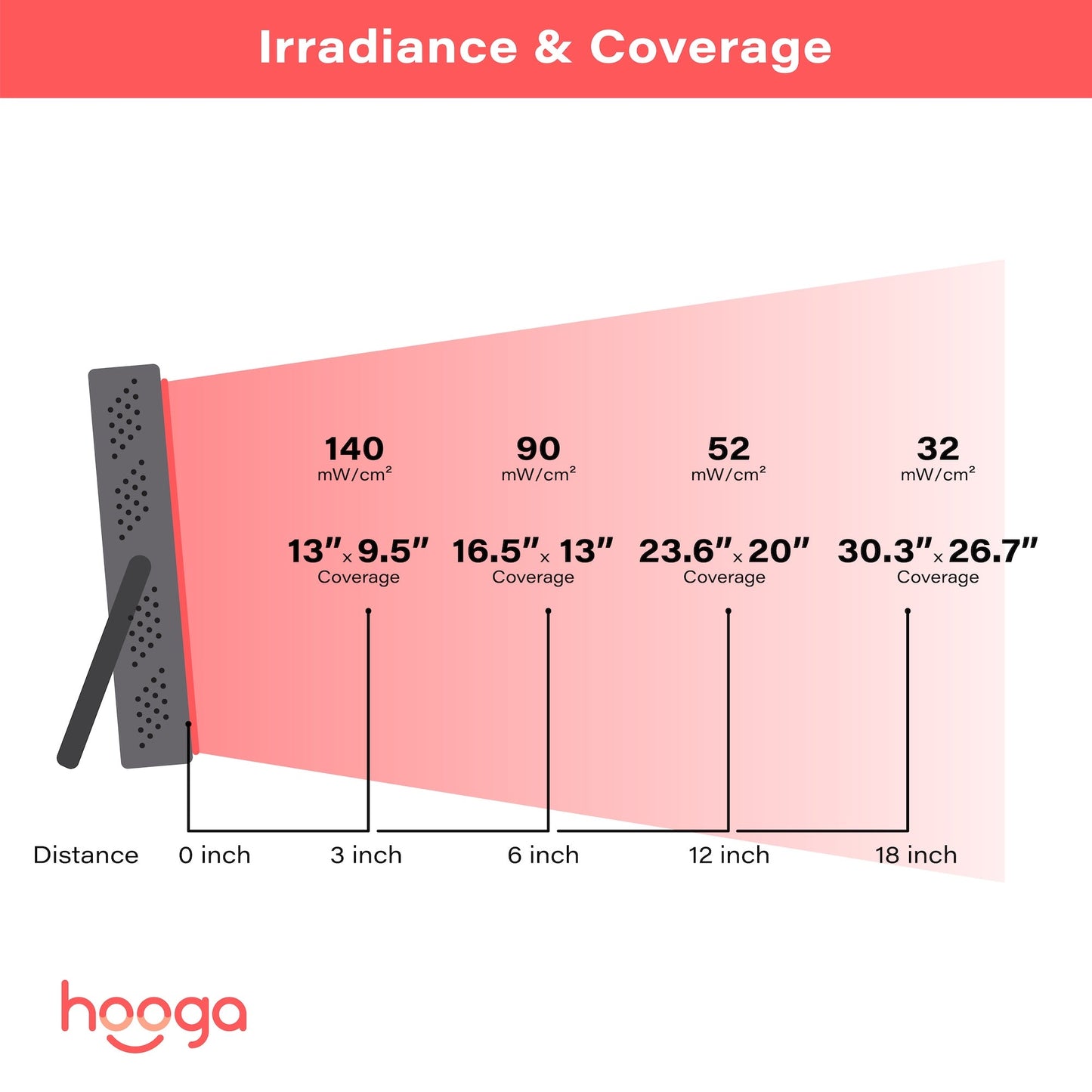 HG200 Red Light Therapy Panel