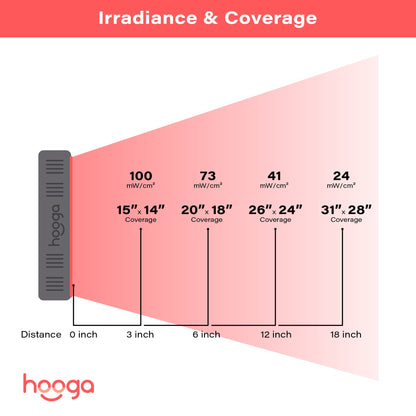 HG300 Red Light Therapy Device